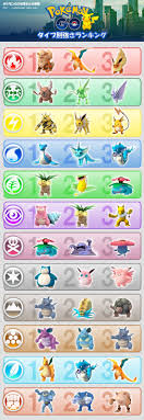 ポケモンgo 最大cpランキング タイプ別 地方別 Mobile Legends
