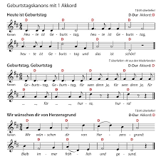 Weil heute dein geburtstag ist weil h c eute d g7 ein geb c urtstag ist da f haben g7 wir geda c cht c wir s f pielen dir den d c udelsack weil dir das f g7 reude ma c cht sog c ar ein bu g7 nter bl c umenstrauß schmück f t heut g7 e deinen c tisch wenn f du den strauß ins c wasser stellst dann bleibt er l g7 ange c frisch. Geburtstagslied Wikiwand