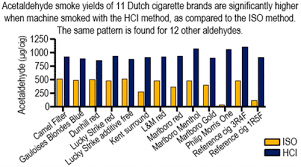 0.6mg quantity in the box: Cigarette Filter Ventilation And Smoking Protocol Influence Aldehyde Smoke Yields Chemical Research In Toxicology X Mol