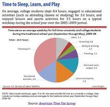 The Life Of A College Student Is Pretty Awesome College Students Student How To Stay Healthy