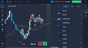 Trend Trading 60 Second Binary Options Strategy Statrader