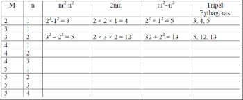Maybe you would like to learn more about one of these? Teorema Pythagoras Kebalikan Teorema Pythagoras Dan Tripel Pythagoras Tips Belajar Matematika