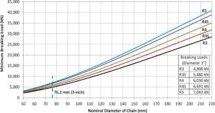 Bar Diameter An Overview Sciencedirect Topics