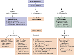 salim r rezaie md on hyponatremia fluid electrolytes