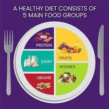 04.04.2017 · the zone diet is about eating a certain balance of macronutrients to get in a zone for specific health benefits. Headstartkids A Healthy Plate Consists Of The Right Combination Of 5 Main Food Groups To Give Your Child S Body Enough Nutrients To Grow And Develop Taking The Time To Understand Them
