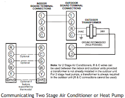 Where wires are in concealed and accessible locations, including ceiling return air plenums points used for control loop reset, such as outside air or space temperature, are exempt from this requirement. Https Resource Ecmdi Com Is Content Watscocom Gemaire Corporate Avptc37c14 Article 1468657982147 En Ii Pdf
