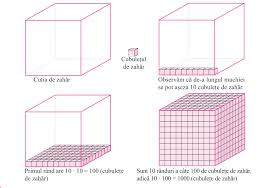 Prisma patrulatera dreapta cu toate fetele dreptunghiuri. UnitÄƒÈ›i De MÄƒsurÄƒ Pentru Volum Volumul Cubului È™i Al Paralelipipedului Dreptunghic