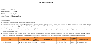 Maybe you would like to learn more about one of these? Silabus Prakarya Smp Kelas 7 Semester Ganjil Kurikulum 2013 Tahun Pelajaran 2020 2021 Didno76 Com