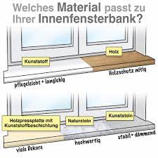 Alu fensterbank im konfigurator zusammenstellen und direkt bestellen inkl. Fensterbank Einbauen Materialwahl Und Anleitung