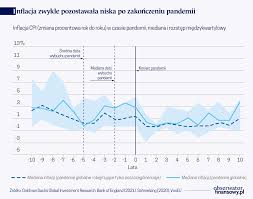 Jak podaje gus, w grudniu inflacja wystrzeliła jak z procy. Inflacja Obserwator Finansowy Ekonomia Debata Polska Swiat