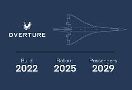 Boom supersonic is building a faster future. Boom Overture
