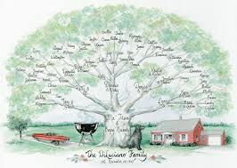 large families like this one may want a scan and prints generated for family members a service i o custom family tree family tree designs family tree mural