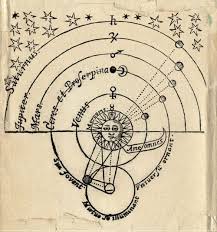 Vintage Astronomy Chart Astronomy Tattoo Astronomy Chart