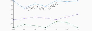 livecode widgets the line chart livecode