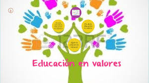 Traducir valores significado valores traducción de valores sinónimos de información sobre valores en el diccionario y enciclopedia en línea gratuito. Educacion En Valores By Dallana Perez