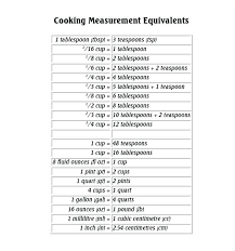 Measuring Units Chart For Kids Cooking Unit Conversion Chart