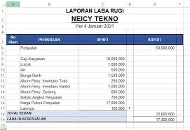 Contoh laporan keuangan pemasukan dan pengeluaran excel. Cara Membuat Laporan Laba Rugi Di Excel Contoh Laporan Laba Rugi Resmi Neicy Tekno