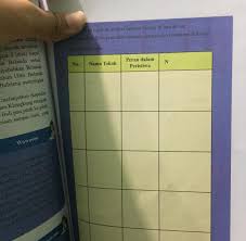 Soal ips kelas 8 semesters 2 bab 4 tugas 1. Tolong Jawab Yaa Soal Ips Bab 2 Kls 8 Brainly Co Id