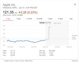 View today's stock price, news and analysis for apple inc. Apple Stock Surges On Record Breaking Q1 2017 Earnings Cult Of Mac