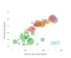 Plotly Blog The Power Of Bubble Charts