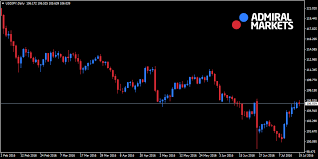 Phillipcapital Uk Heikin Ashi How To Trade Without