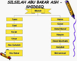 Esei khalifah abu bakar as siddiq docx huraikan sumbangan khalifah abu bakar as siddiq nama sebenar abu bakar al siddiq ialah abdullah bin uthman course hero. Sistem Pemerintahan Di Negara Thailand Januari 2018