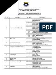 Dengan jumlah pelajar awal seramai 5 orang, seorang guru iaitu puan engku norhaliza bt tengku. Fail Program Pendidikan Khas Integrasi