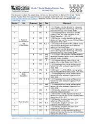 This might seem impossible but with our highly skilled professional writers all your custom essays, book reviews, research papers and other custom tasks you order with us will be of high quality. 8th Grade Ela Practice Test With Answer Key