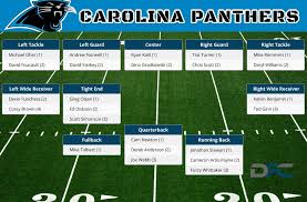 Carolina Panthers Depth Chart 2016 Panthers Depth Chart