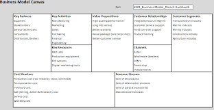 Manufacturing Company Structure Google Search Company Structure Business Model Canvas Customer Relationships