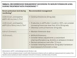 Image result for Finerenone