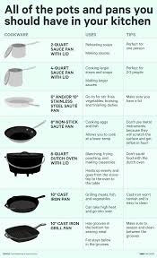 These Are All Of The Pots And Pans You Need In Your Kitchen Kitchen Appliance List Kitchen Equipment Kitchen Essentials