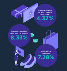 Signes astrologiques votre date de naissance vous donne un thème astral, avec toutes les caractéristiques du signe : Global Black Friday Statistics For 2020 What You Need To Know Nosto