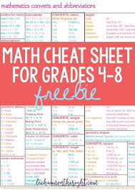 Note that at many schools all but the substitution rule tend to be. Math Cheat Sheet