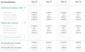 Unterschätzte alle kosten für reparaturen, wartungen, inspektionen und verbesserung fallen unter den begriff. Fixkosten Eines Betriebs Das Sollten Sie Beachten