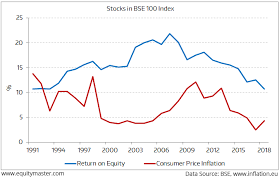 The Worst Years In Stock Market When Inflation Rose And