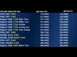 Bảng giá vàng sjc trực tuyến, online hôm nay ngày 24/7/2021. Gia Vang Hom Nay 23 6 2019 Gia Vang Tháº¿ Giá»›i Vang 18k 24k Vang Sjc Vang 9999 Cáº­p Nháº­p Háº±ng Ngay Youtube