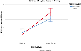 Please upgrade your memory due to lack of ram.then watch. Frontiers Video Game Addiction And Emotional States Possible Confusion Between Pleasure And Happiness Psychology