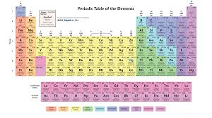 Pin On Unit Study Periodic Table