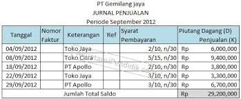 Reica pada tanggal 1 januari 2011, bergerak dalam bidang jual beli gula pasir merek my sugar. Cara Membuat Jurnal Khusus Perusahaan Dagang Dengan Tepat