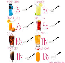Pictures Discover How Much Sugar You Might Be Drinking Daily Sugar Content In Soft Drinks