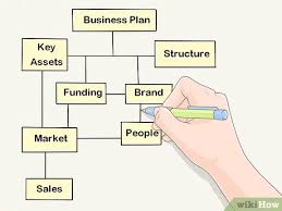 Create my own shoe line. How To Start Your Own Shoe Line With Pictures Wikihow