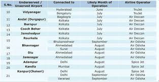 Pm Modis Udan Project Takes Off One Hour Flights Capped At