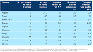 Africas Emerging Economies To Take The Lead In Consumer