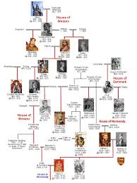 the royal line house of wessex denmark and normandy