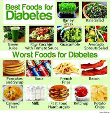 Urban Wired Diabetic Cooking Diabetes Remedies Food