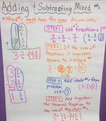 The best way to teach adding and subtracting fractions. Image Result For Adding And Subtracting Fractions With Like Denominators Anchor Chart Integers Anchor Chart Anchor Charts Subtraction Anchor Chart