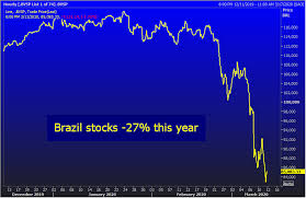 3,218 likes · 7 talking about this · 1 was here. Brazil Markets Slammed As Coronavirus Goes Pandemic Stocks Fall 8 5 Reuters