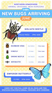 All New June Fish And Bugs Animal Crossing New Horizons Wiki Guide Ign Animal Crossing Fish Animal Crossing Funny Animal Crossing Guide