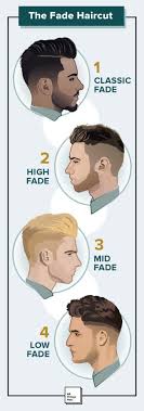 The top 13 examples of mid fade haircuts for men. Fade Haircuts Your D I Y Tutorial And Clipper Guide All Things Hair Us